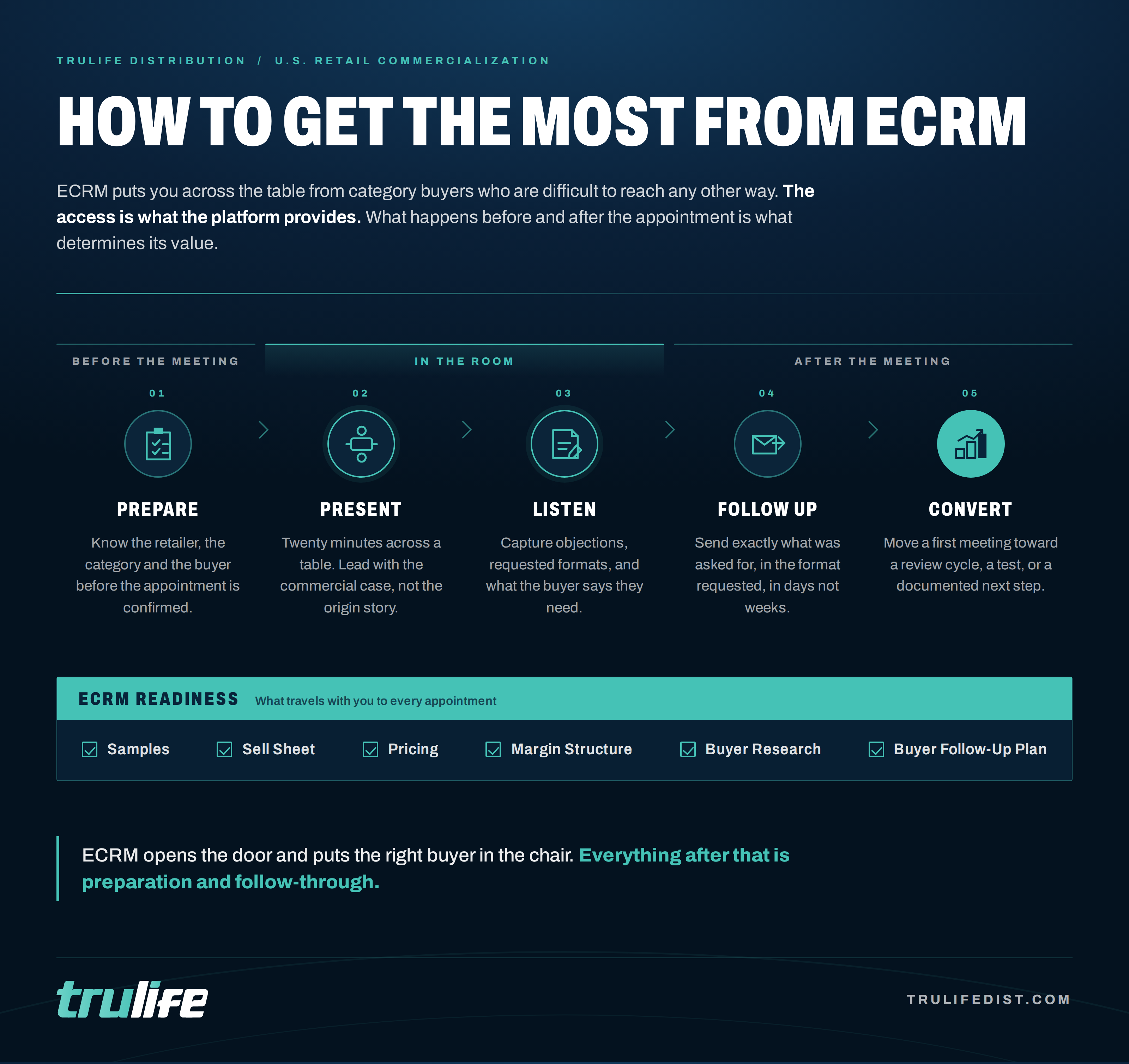 How to get the most from ECRM infographic