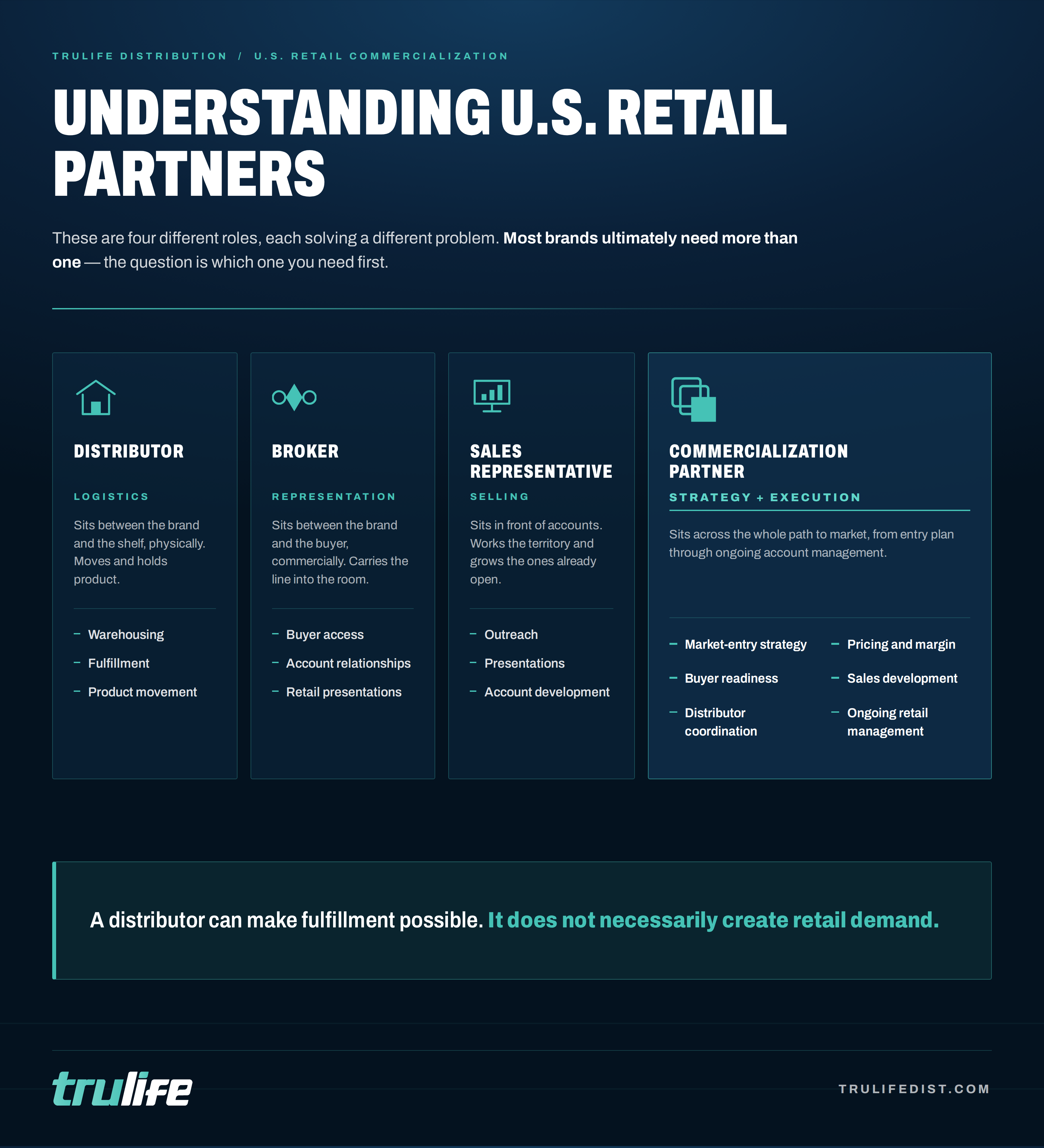 Understanding U.S. retail partners infographic